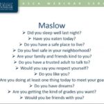 ASCA Mindsets-Based Mini Lessons