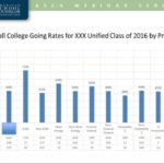 Strategies to Ensure Students Attend College and Persist Featured Image