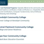 Postsecondary Options for Students With Disabilities